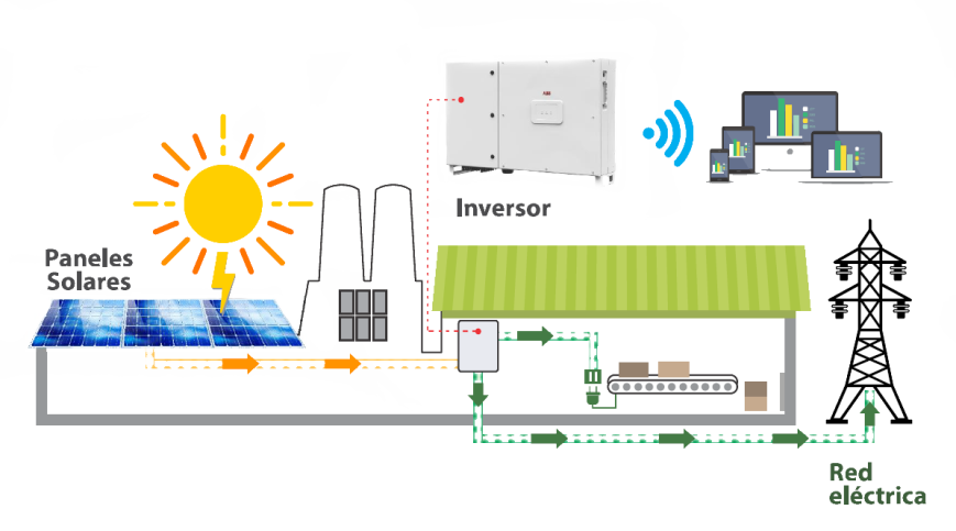 Sistema de Generación  Solar